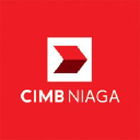 CIMB